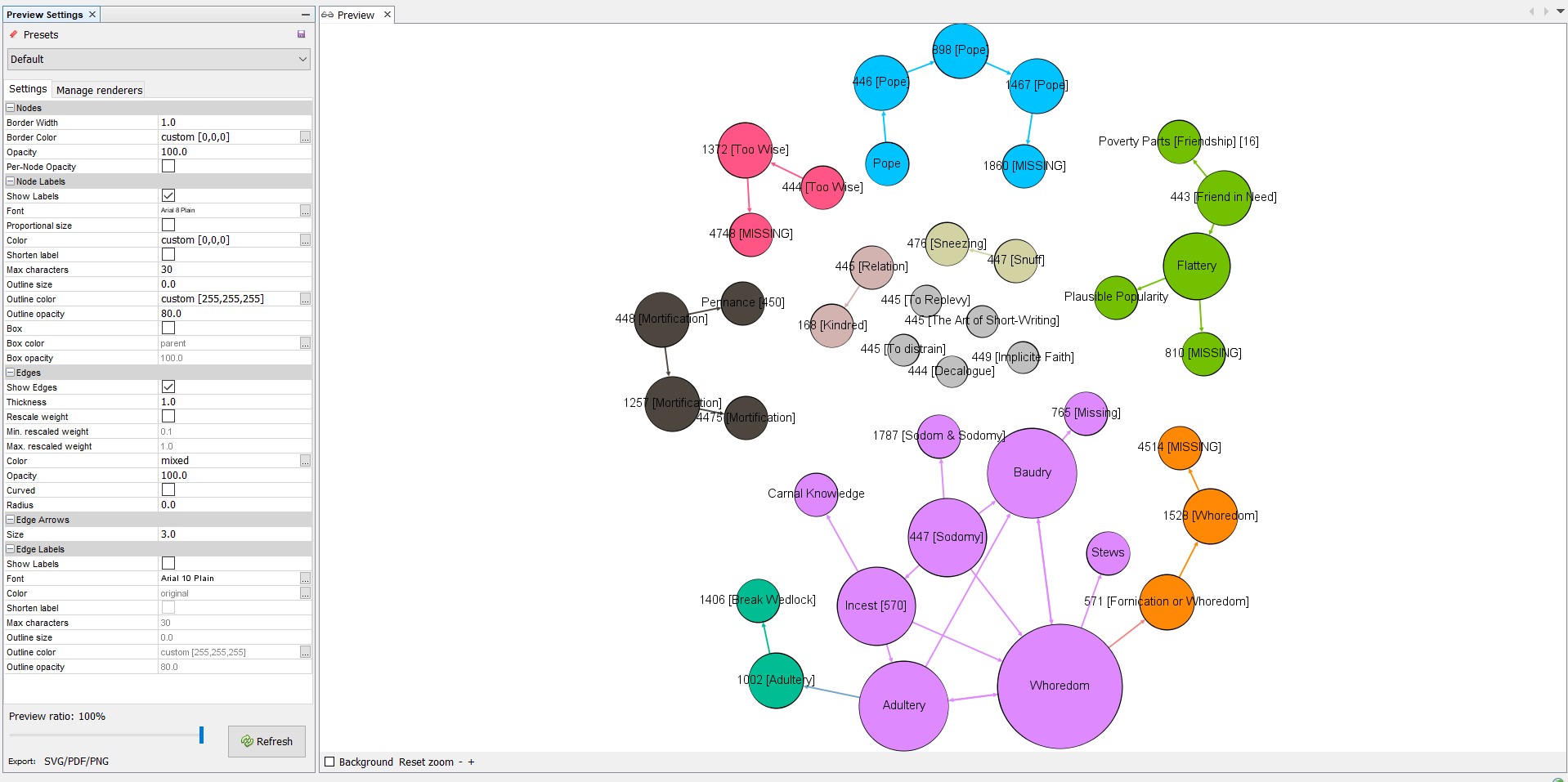 Image of Gephi for 2.122
