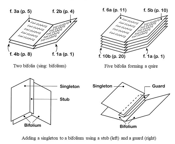 Substrate | Islamic Manuscript Basics