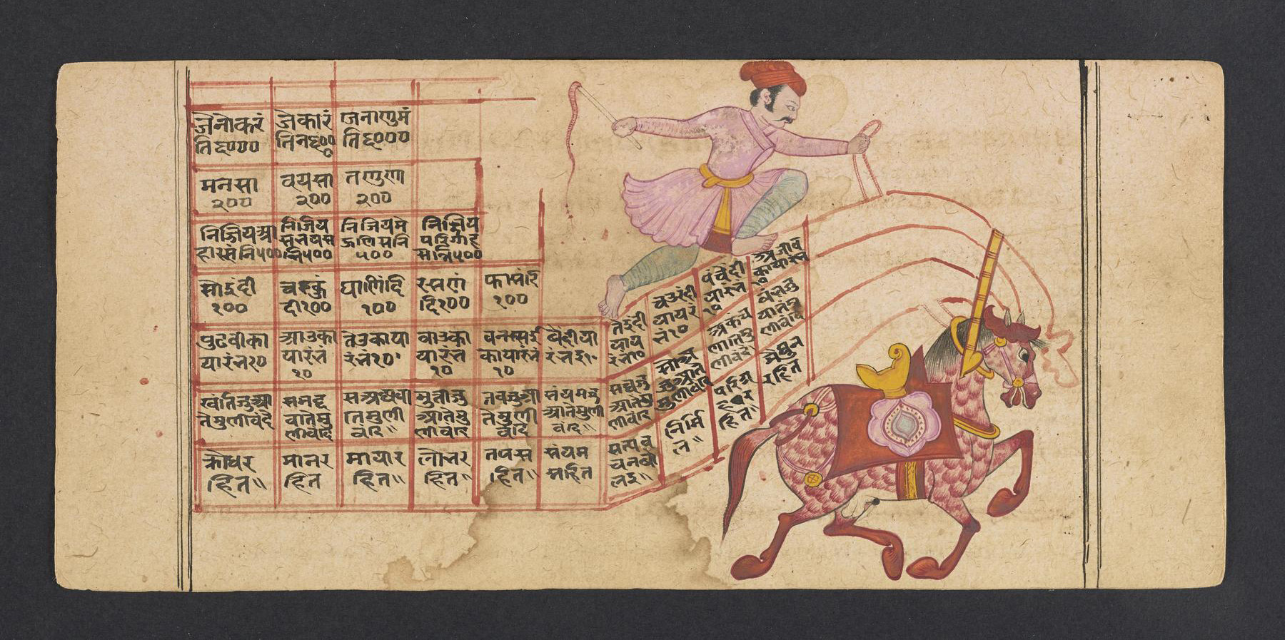 fol. 77r from Ms. Indic 26